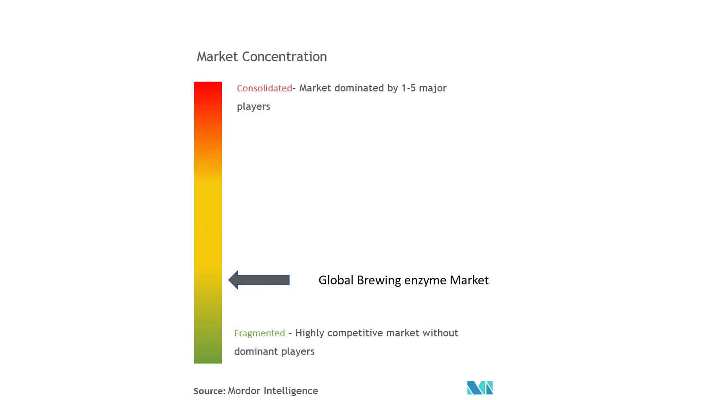 Thị trường enzyme sản xuất bia toàn cầu CL.png