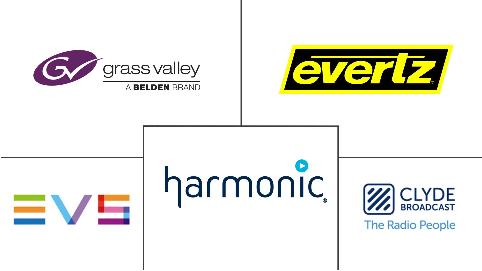 Broadcast Equipment Market Key Players