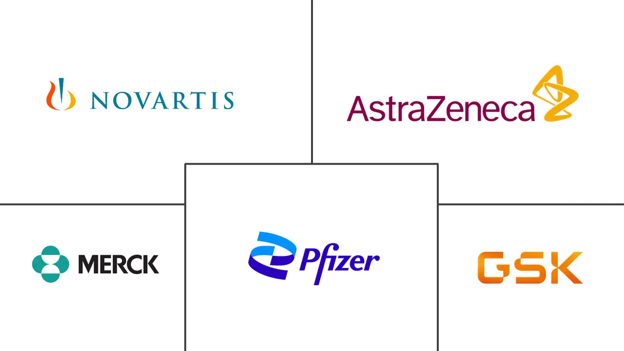 Major players in Bronchial Spasm industry