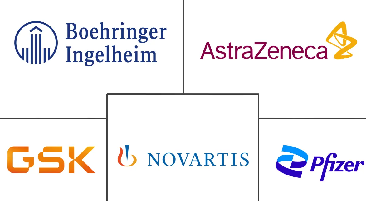Major players in Bronchitis Treatment industry