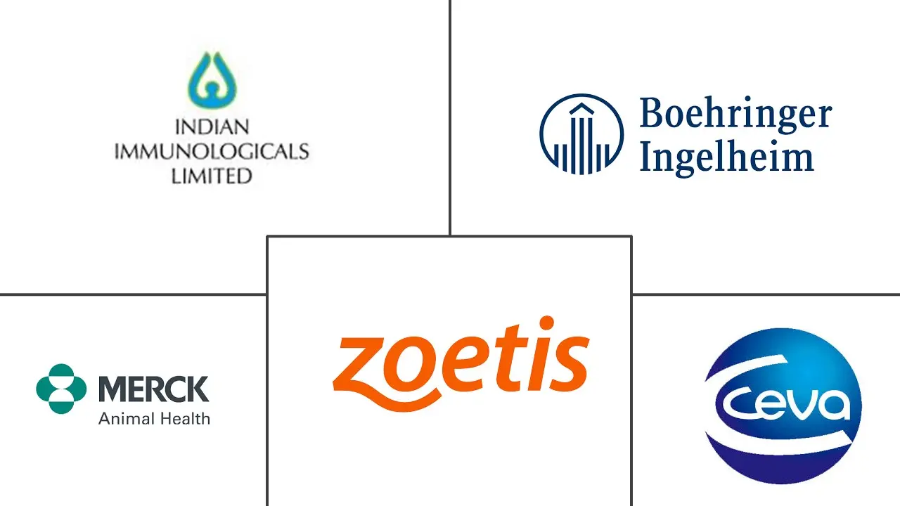 Major players in Brucellosis Vaccines industry