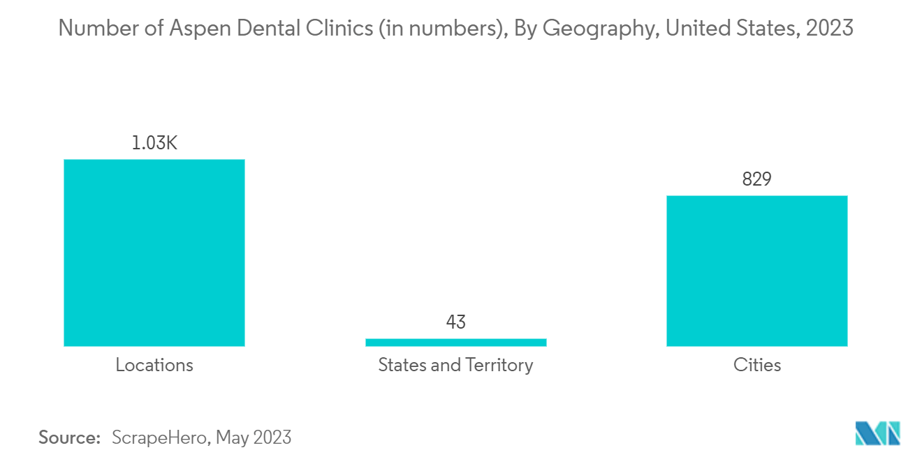 Buccal Cavity Devices Market - Number of Aspen Dental Clinics (in numbers), By Geography, United States, 2023