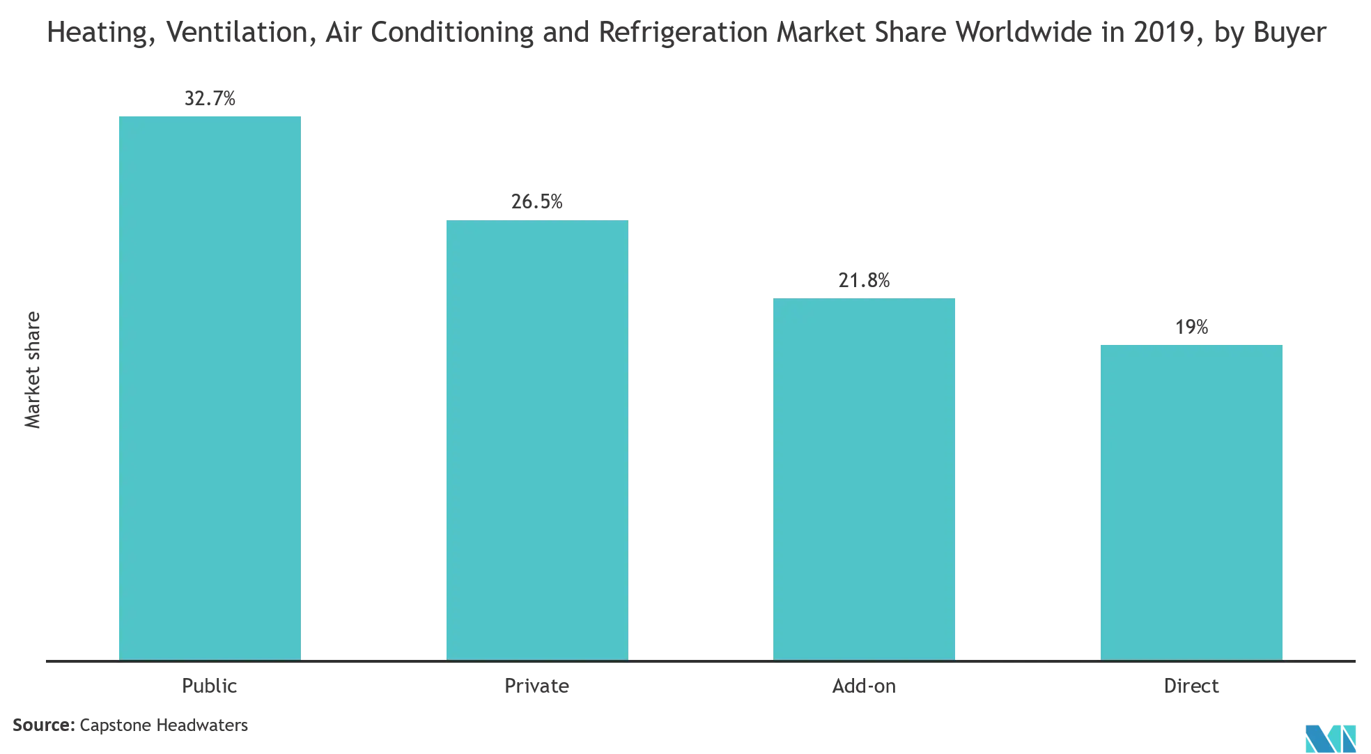 Building Analytics Market Trends