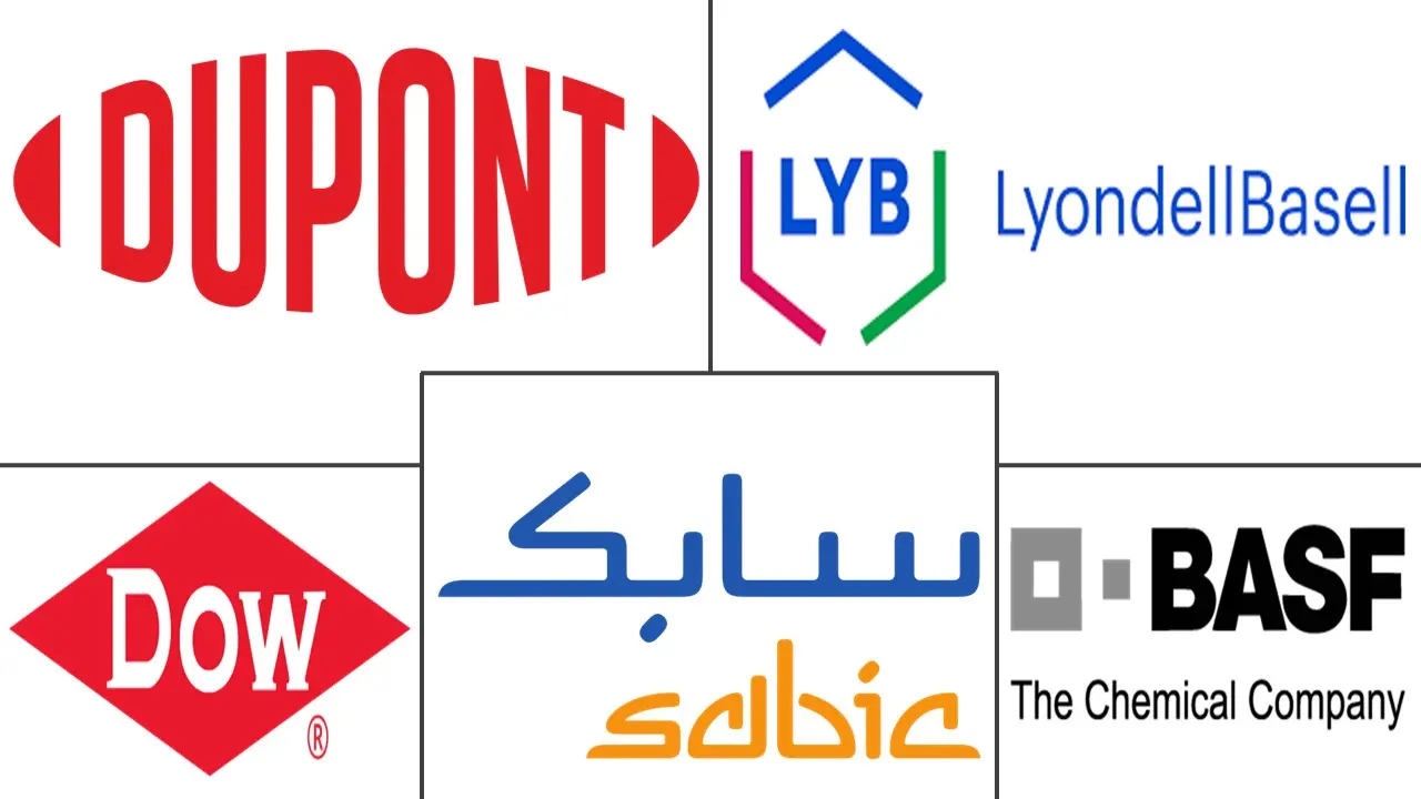Major players in Building And Construction Plastics industry