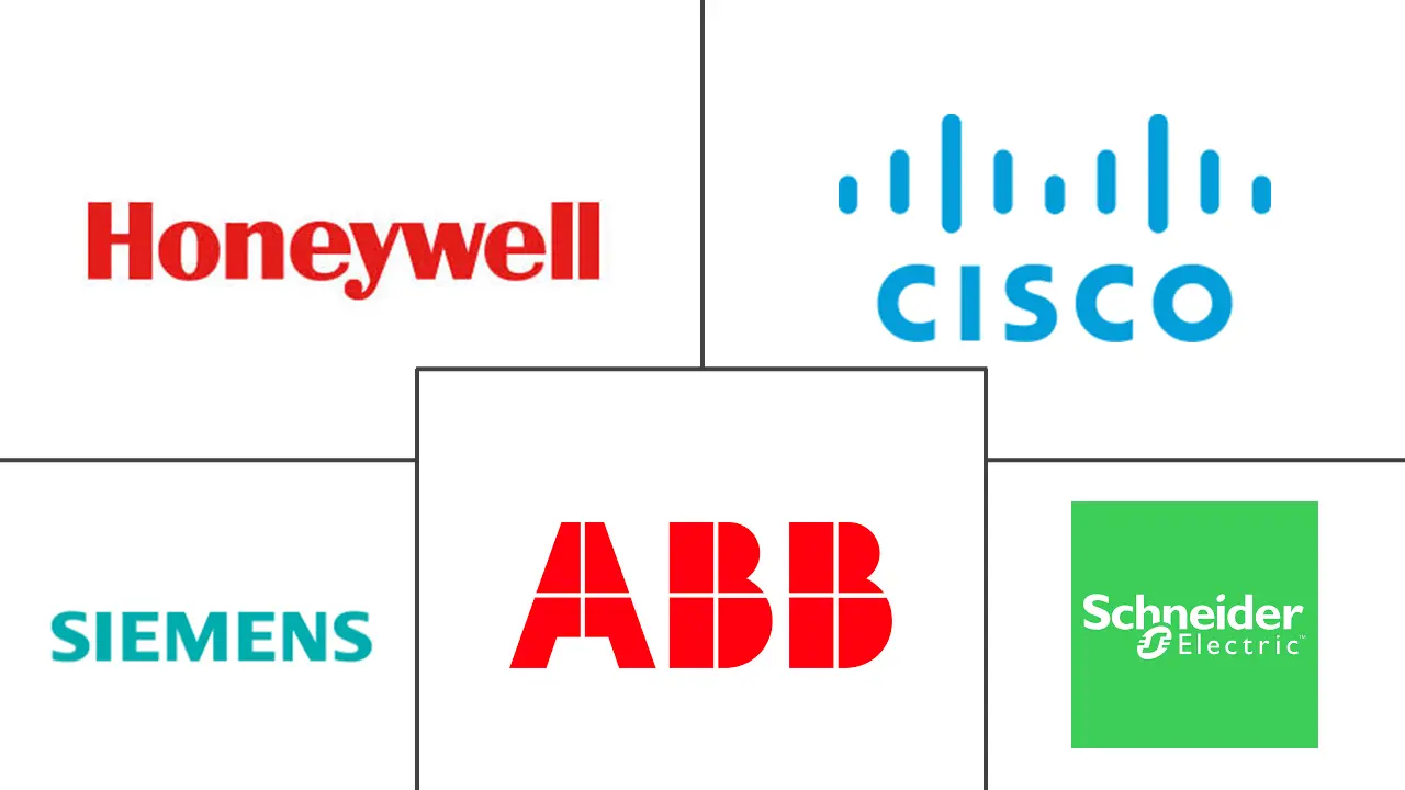 Major players in Building Automation System industry