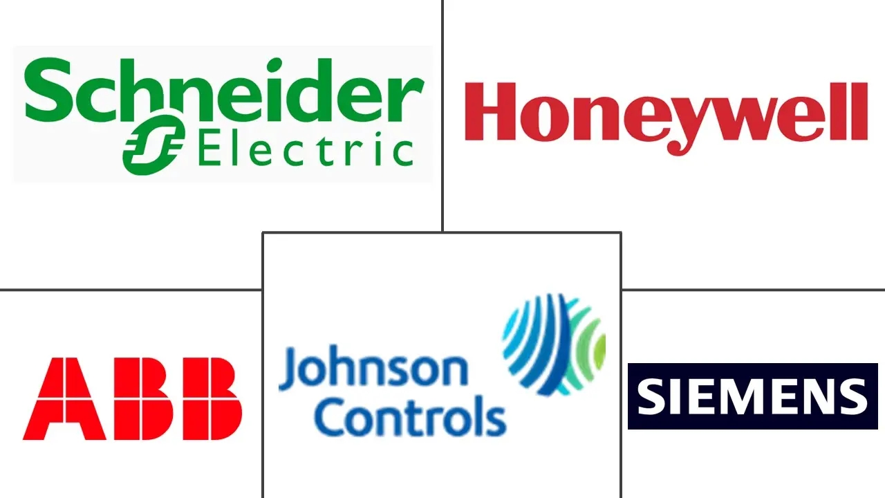 Major players in Building Automation System industry