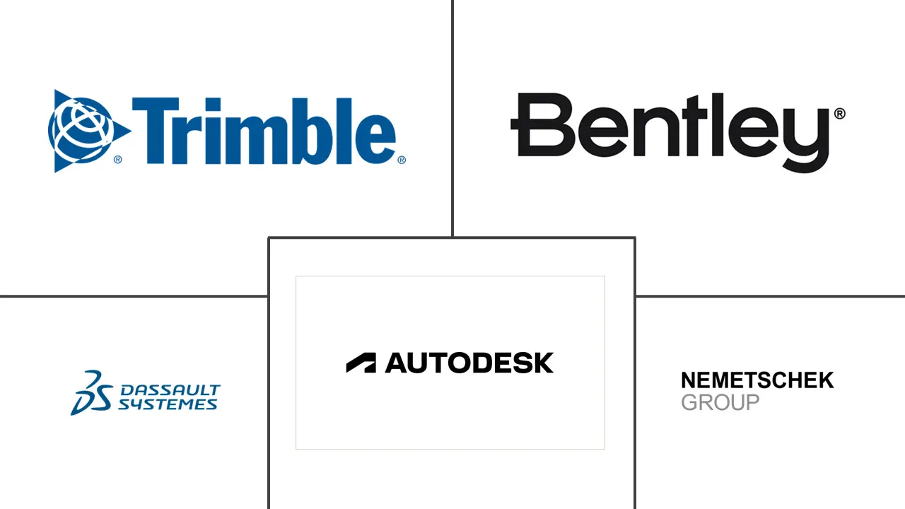 Major players in Building Information Modeling industry