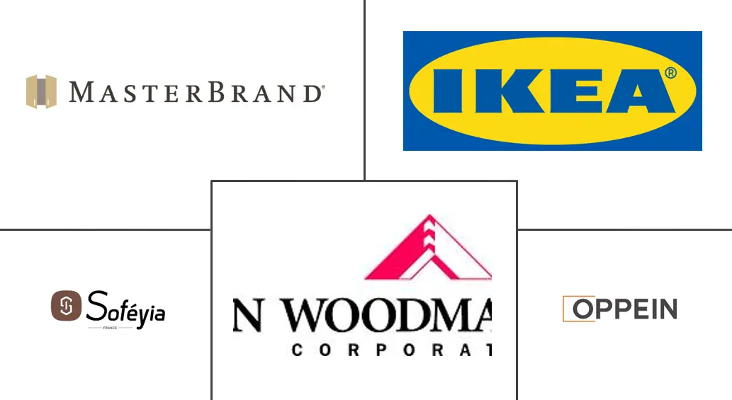 Major players in Built-in Furniture Systems industry