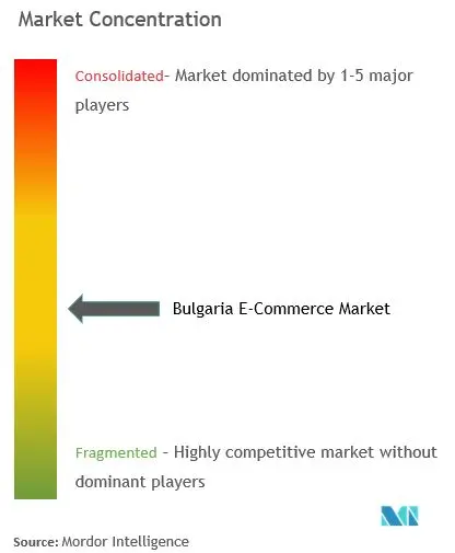 Concentração do mercado de comércio electrónico na Bulgária