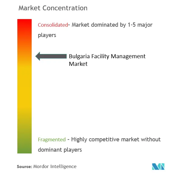 Bulgaria Facility Management Market Concentration