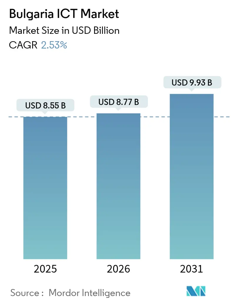 Bulgaria ICT Market (2025 - 2030)