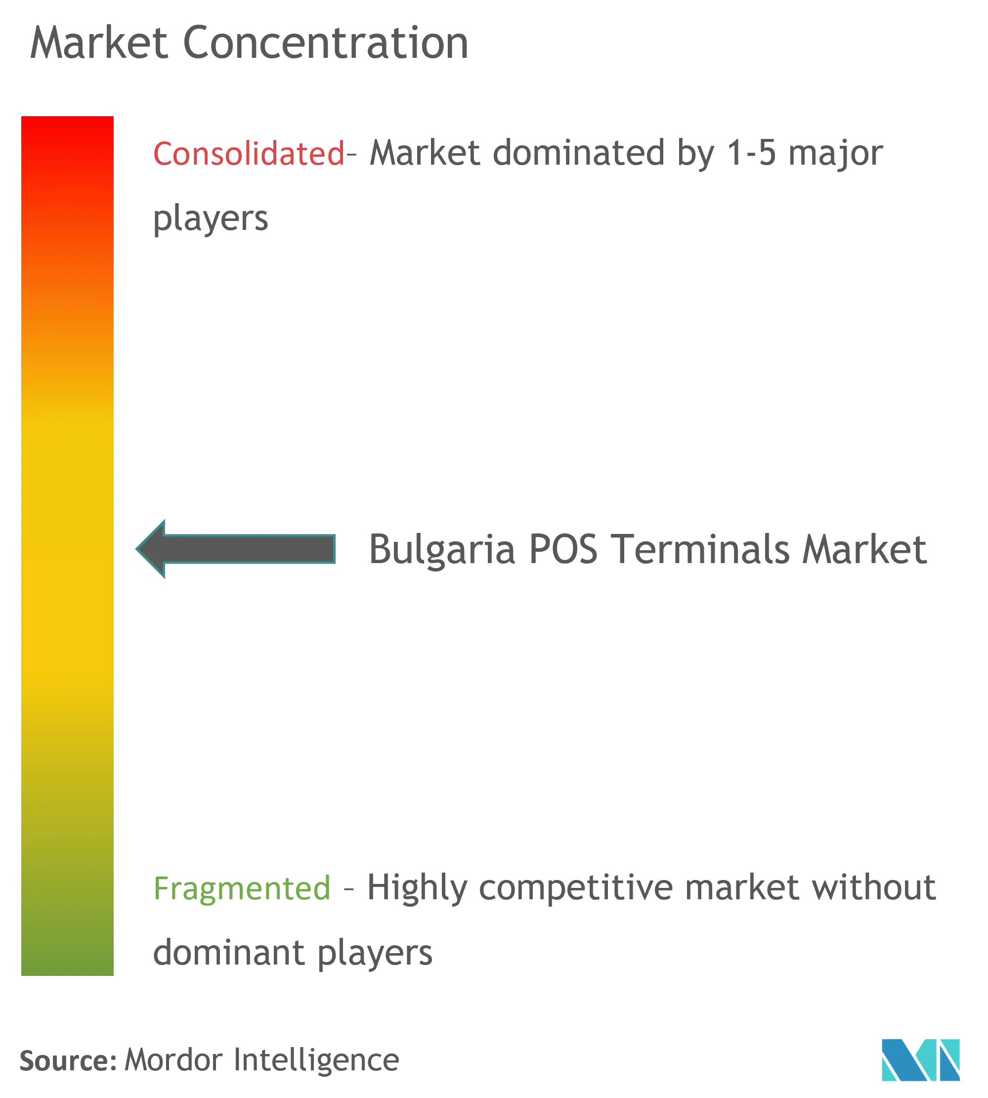 Bulgaria POS Terminals Market Concentration