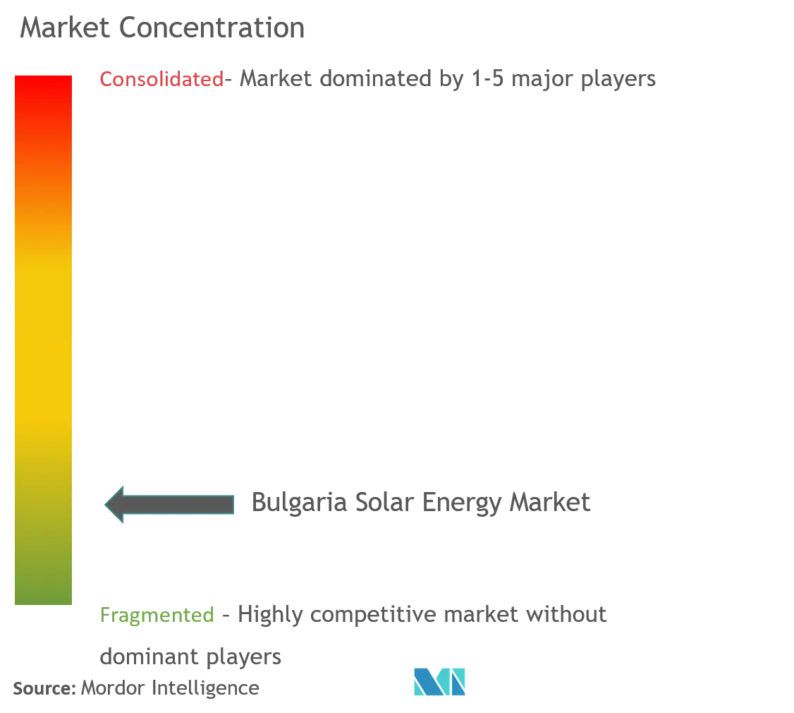 Concentración del mercado de energía solar en Bulgaria