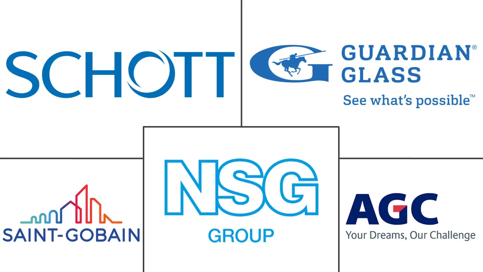 Major players in Bulletproof Glass industry