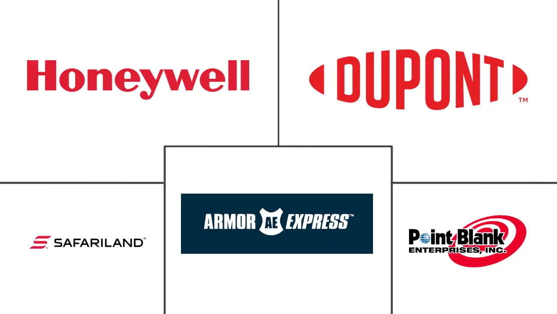  Bulletproof Vest Market Major Players
