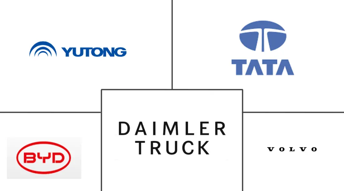 Major players in Bus industry