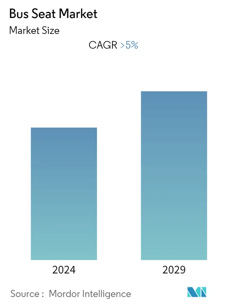 market_overview