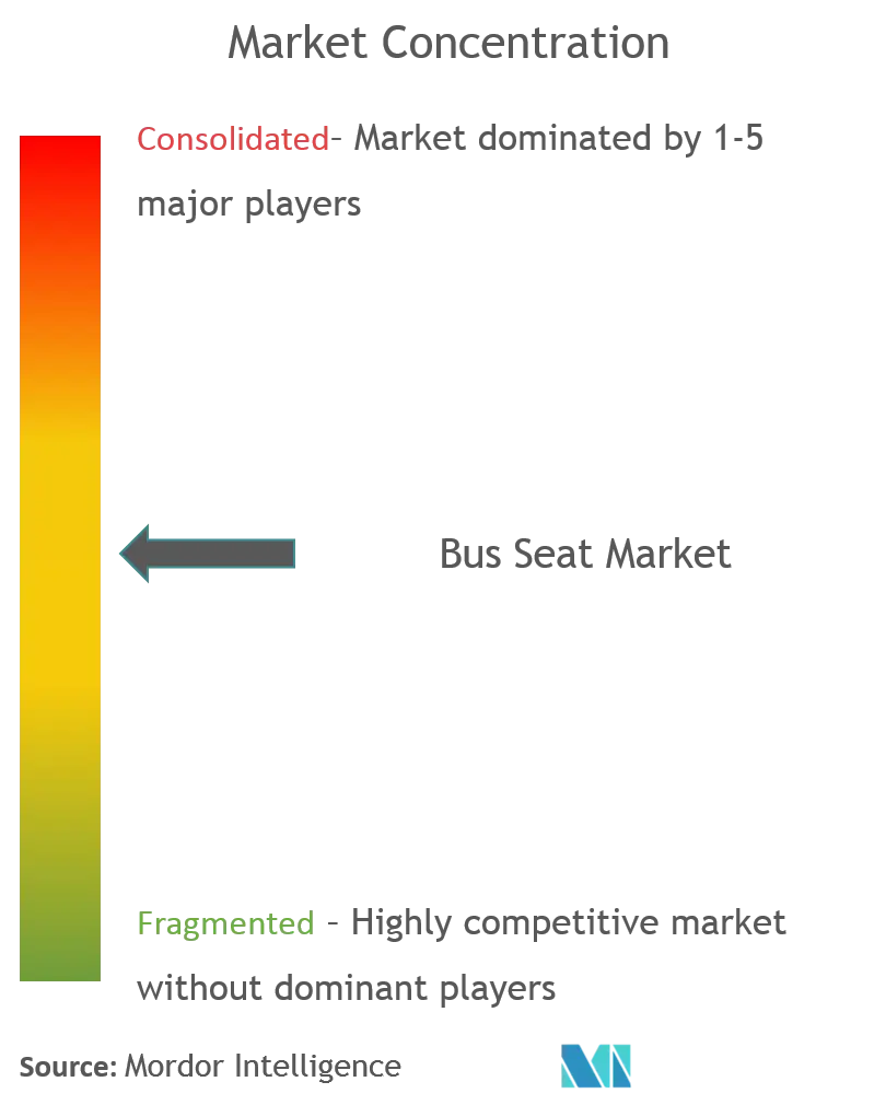 bus seat market CL.png
