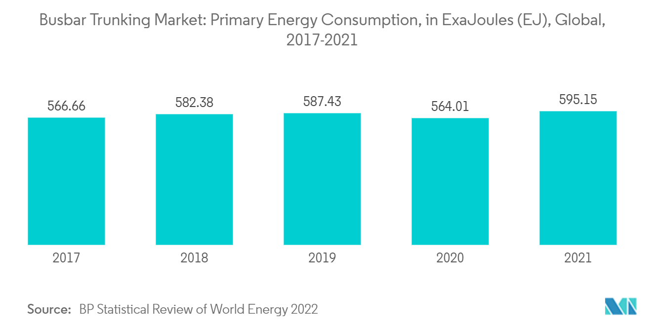 Mercado de canalizaciones prefabricadas consumo de energía primaria, en exajulios (EJ), global, 2017-2021