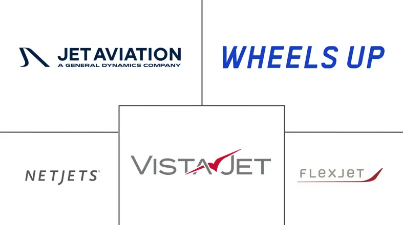 Hauptakteure in Markt f��r Business-Aviation-Dienstleistungen Branche