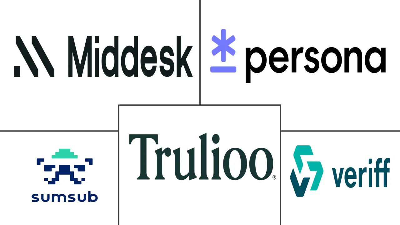 Major players in Business Identity Verification industry