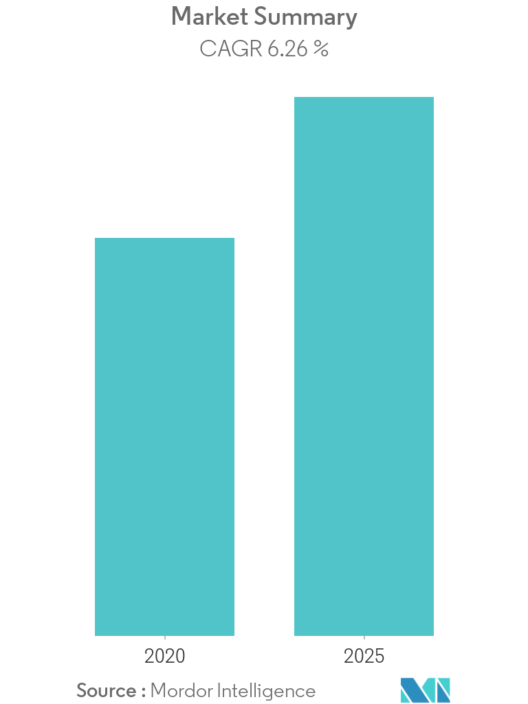 business process modeling software market size