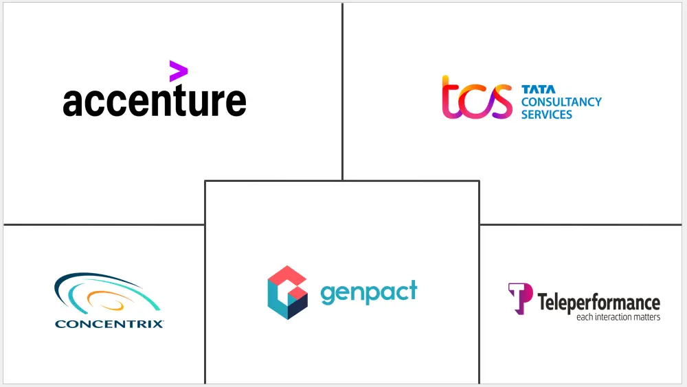 Major players in Business Processing Outsourcing industry