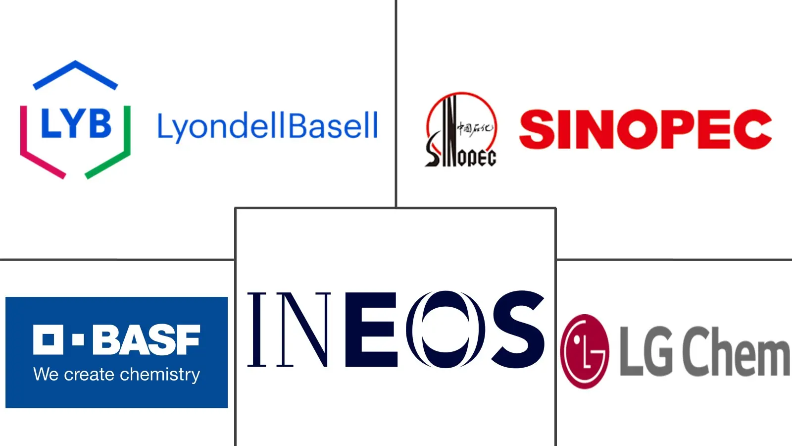 Major players in Butadiene industry