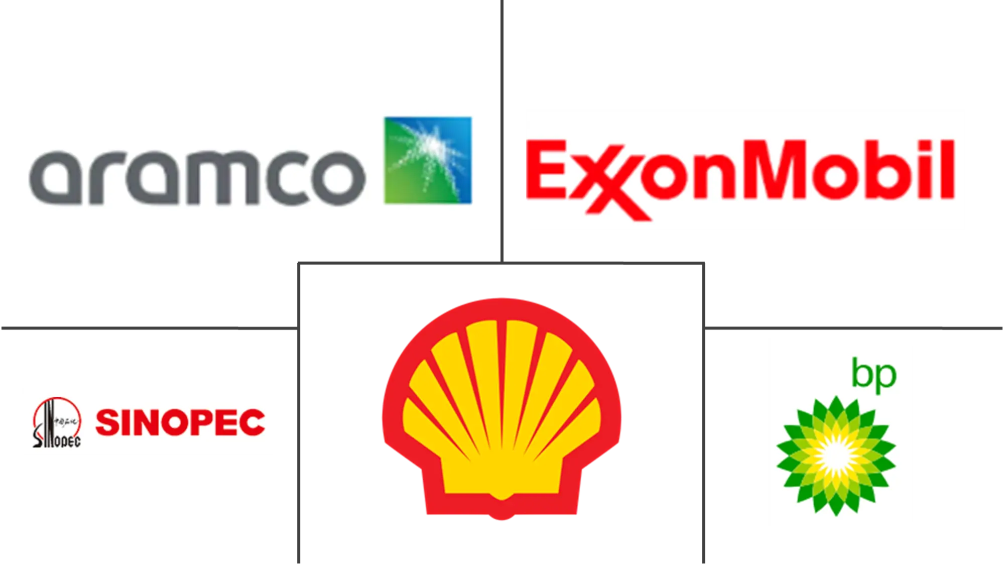 Butane Market Major Players Butane Market Major Players