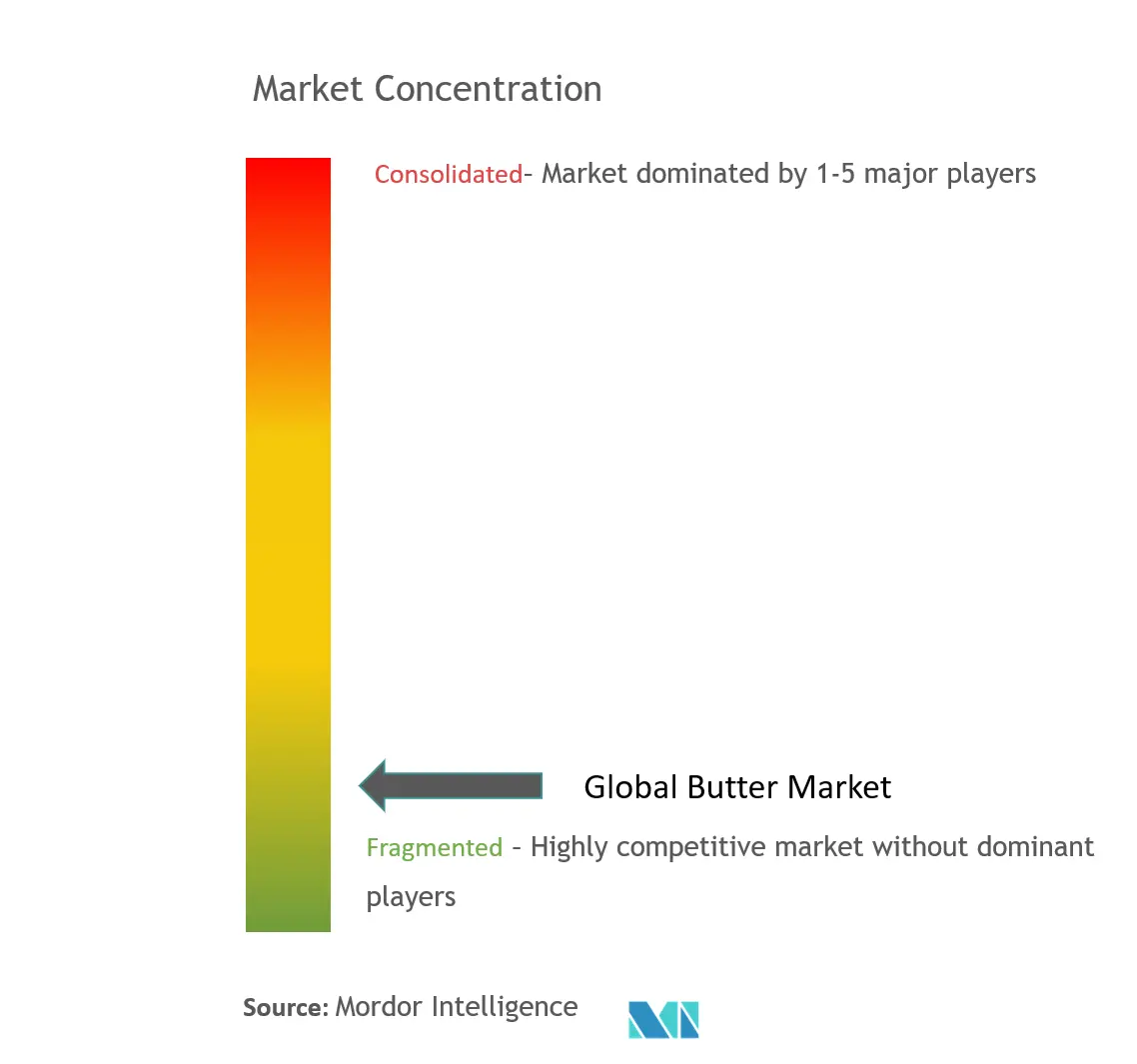 Concentração do mercado de manteiga