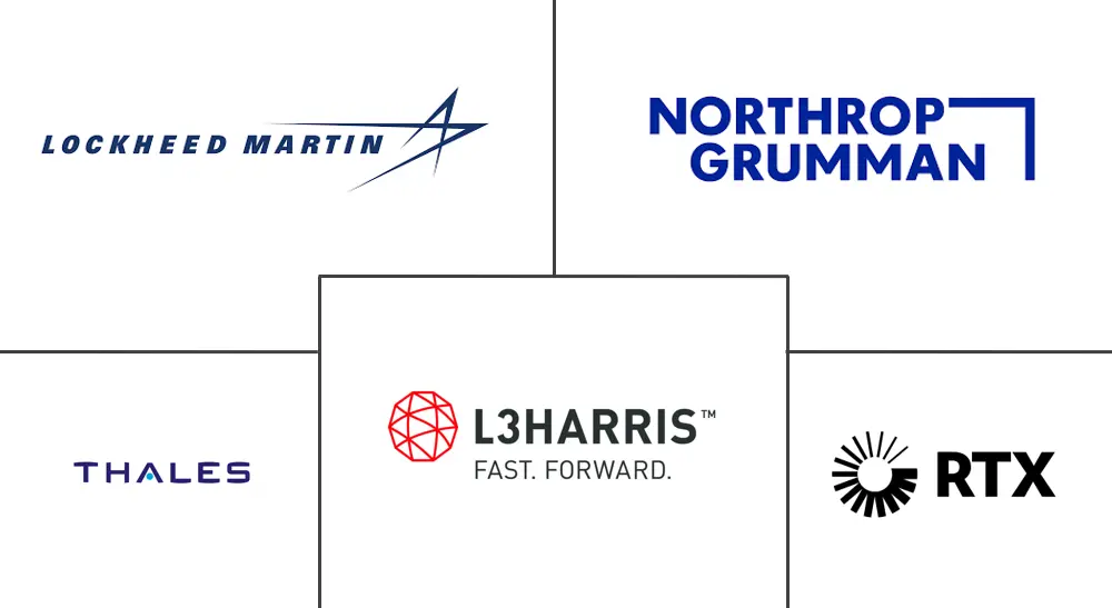 Major players in C4ISR industry