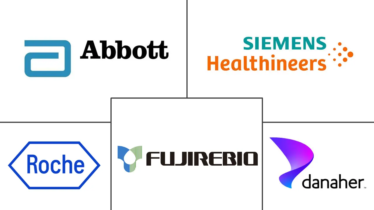 Major players in CA 125 Test industry