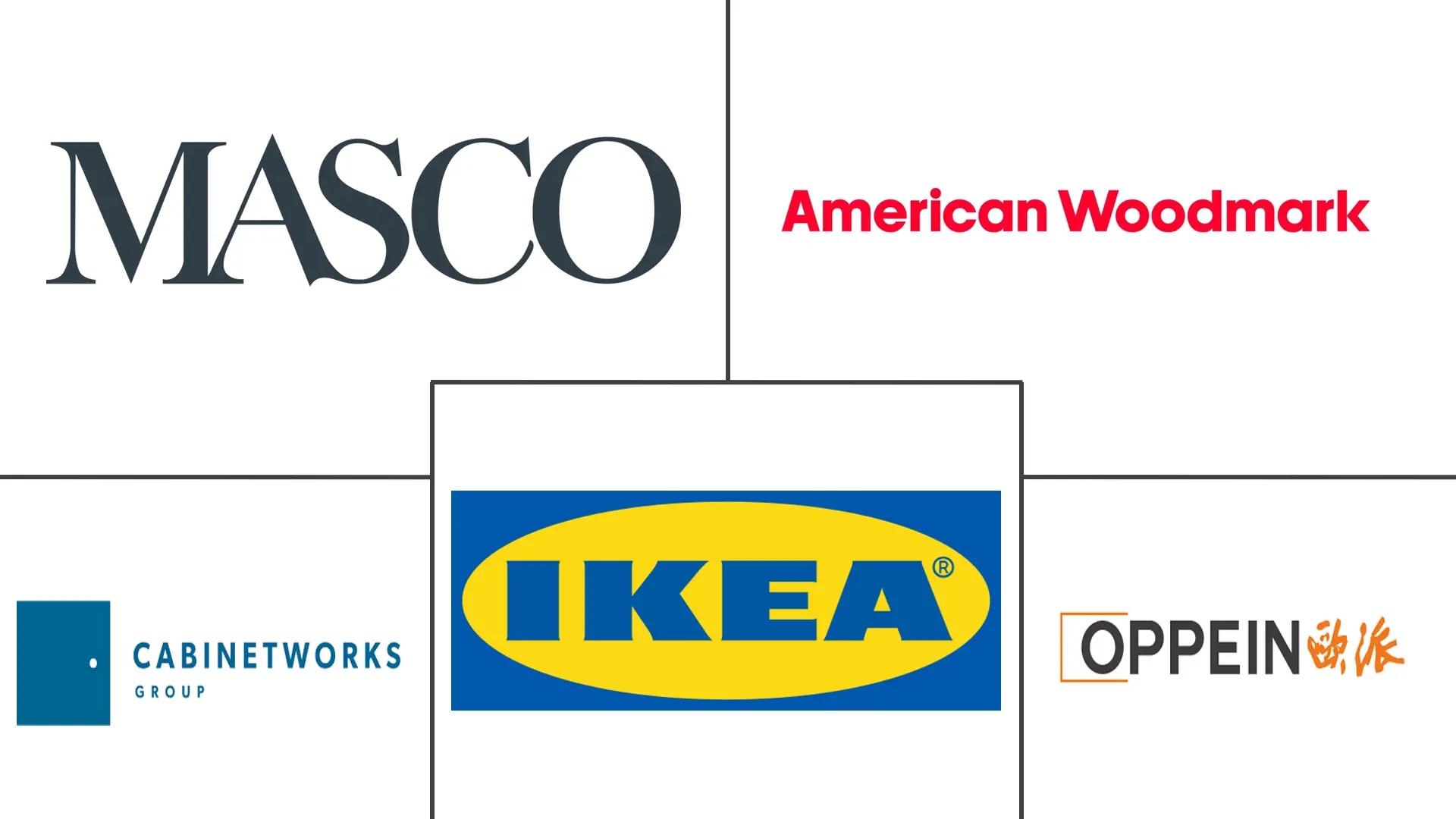 Major players in Cabinet industry