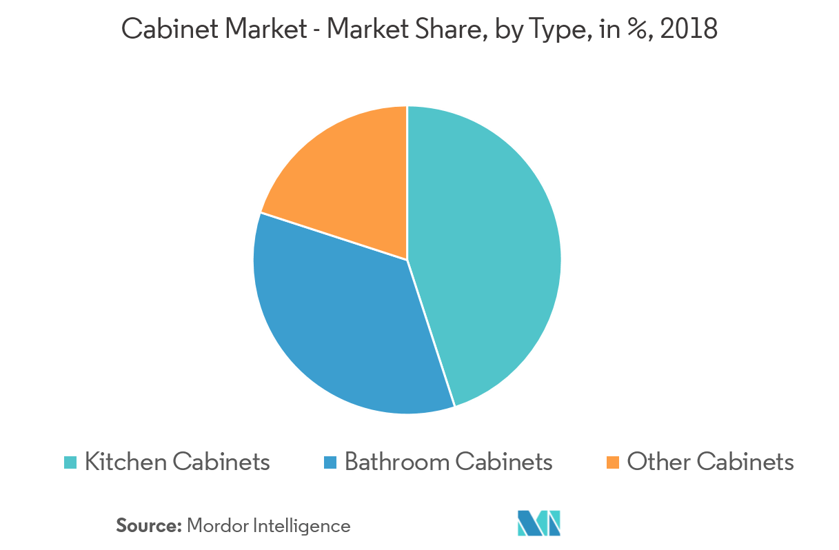 Industry Outlook Matttroy
