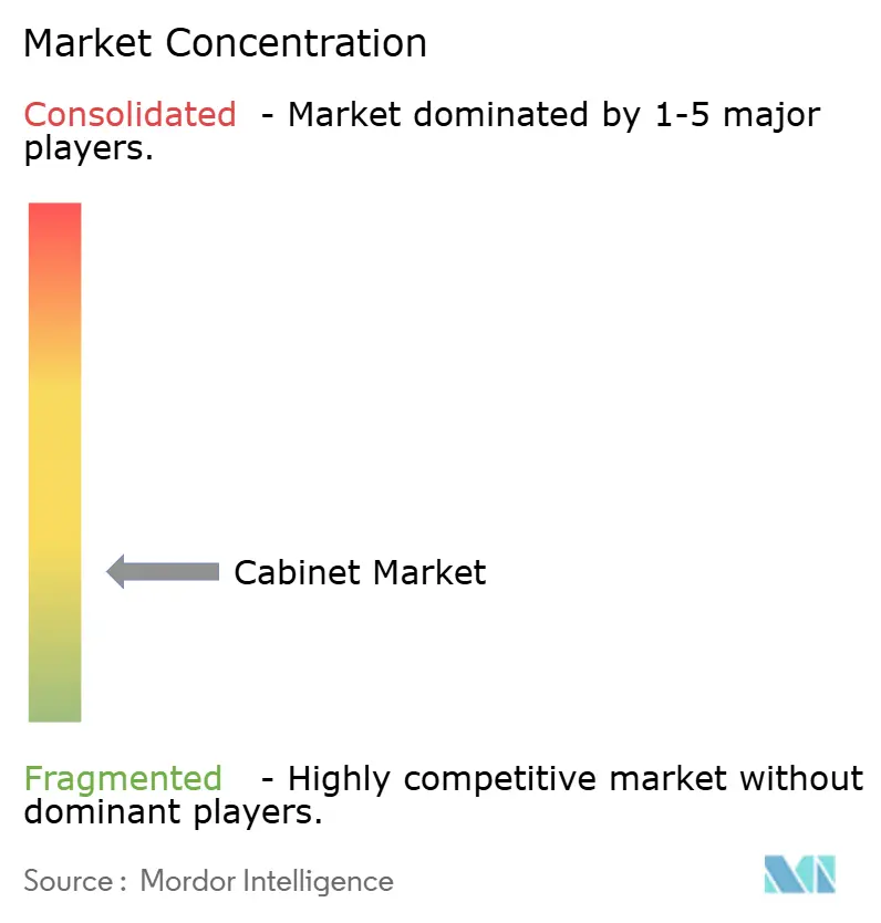 Cabinet Market