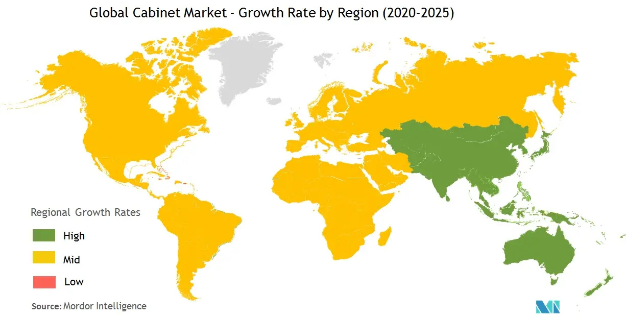 Mercado global de gabinetes tasa de crecimiento por región (2020-2025)