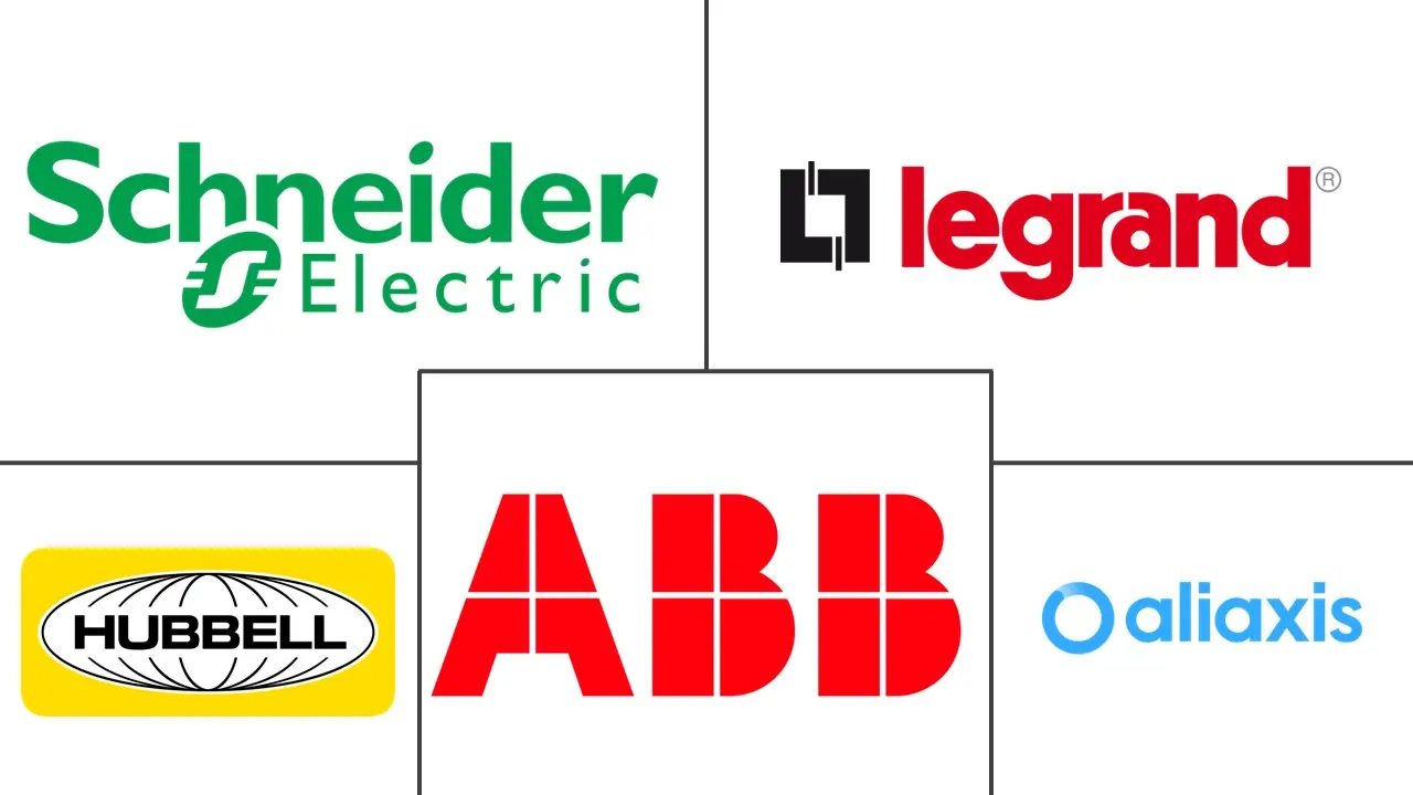 Principales actores en Mercado de Conductos para Cables industria