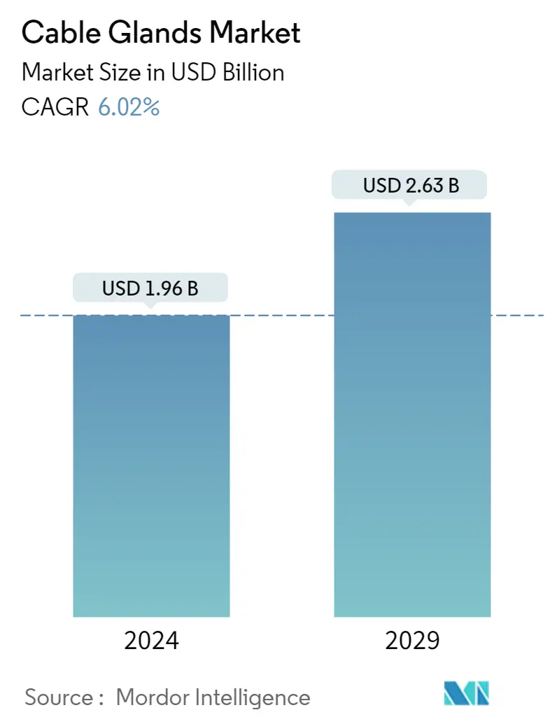 Participação no mercado de prensa-cabos