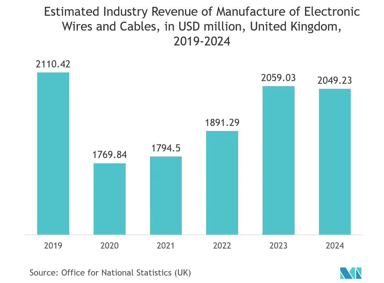 Cable Glands Market Report