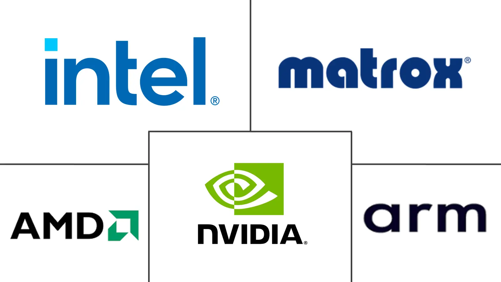 Principais participantes em Mercado de GPU para CAD/CAM indústria