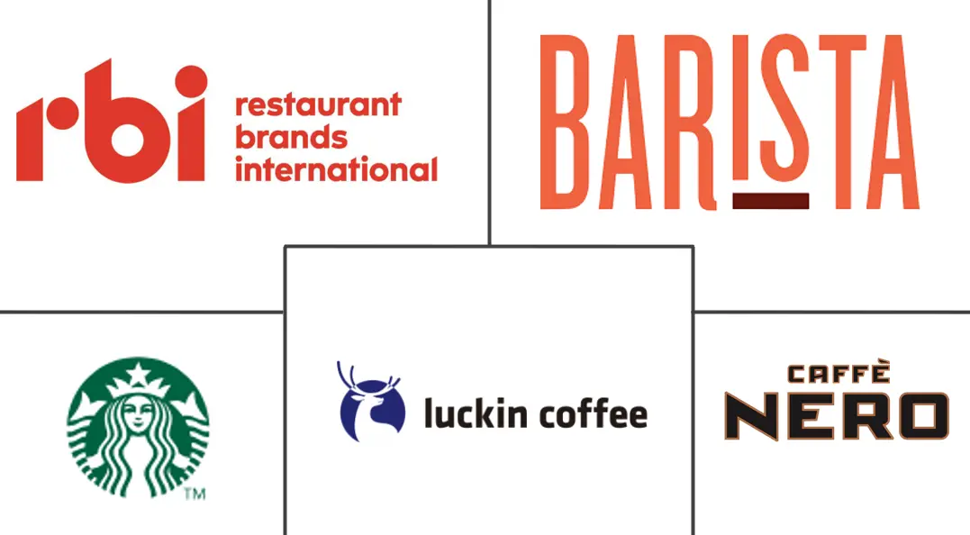 Major players in Cafe industry