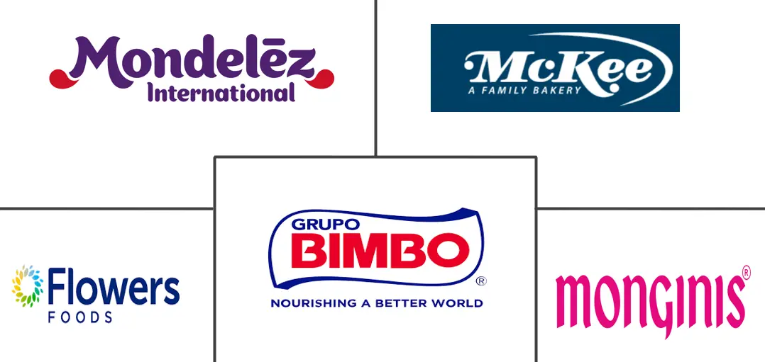 Major players in Cakes industry