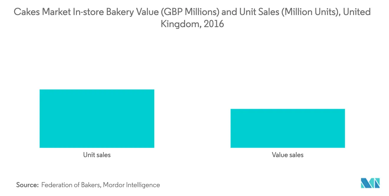 Cakes Market1
