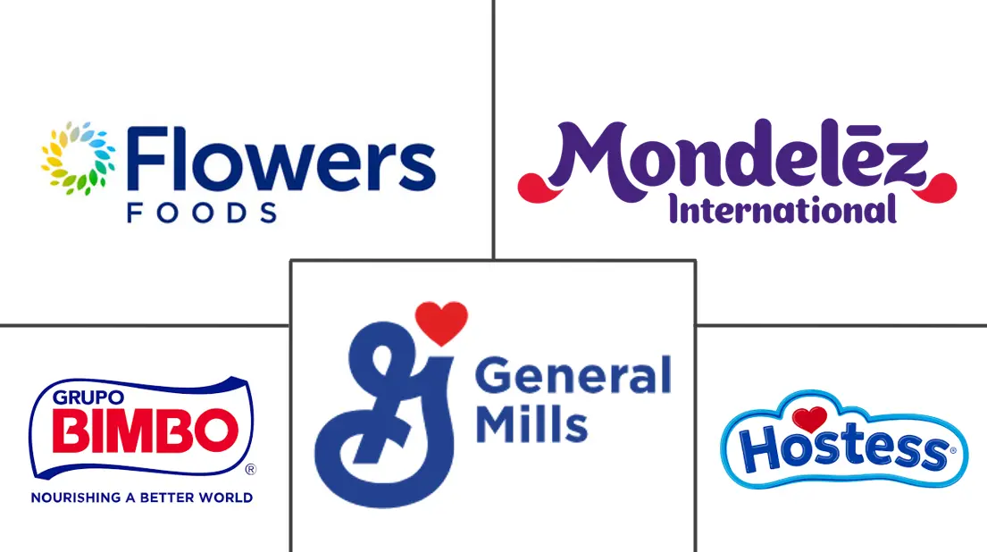 Major players in Cakes, Pastries, And Sweet Pies industry