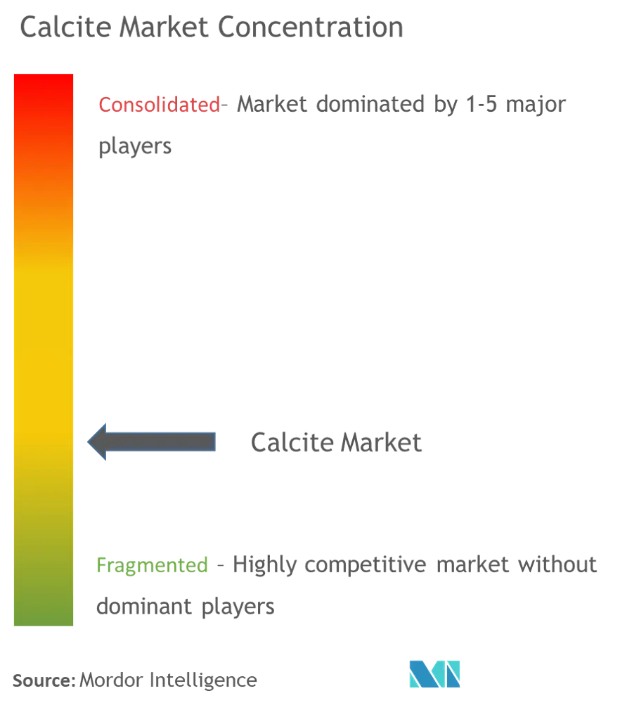 Calcite Market Analysis