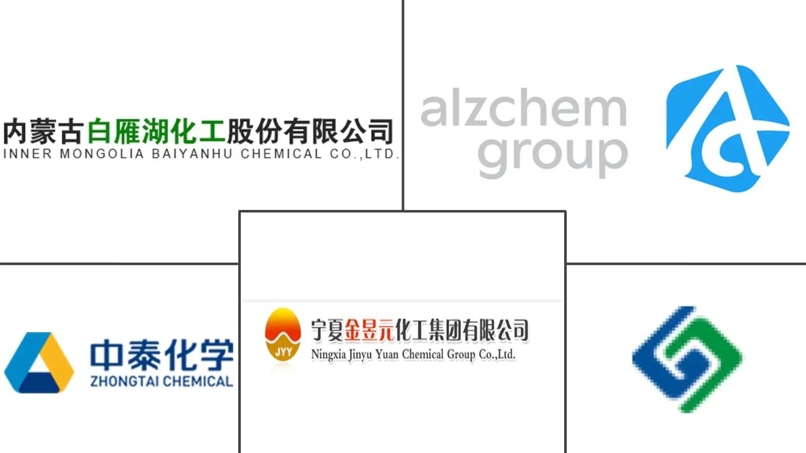 Major players in Calcium Carbide industry