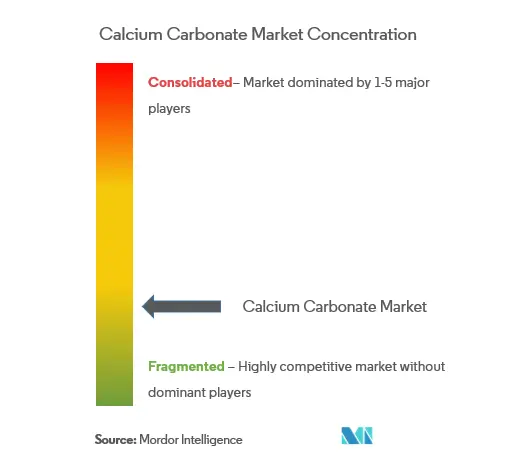 Calciumcarbonatemarconc.PNG