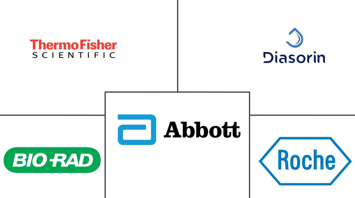 Major players in Calprotectin Testing industry