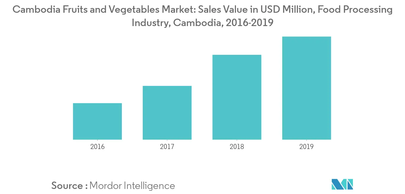 cambodia-fruits-and-vegetables-market
