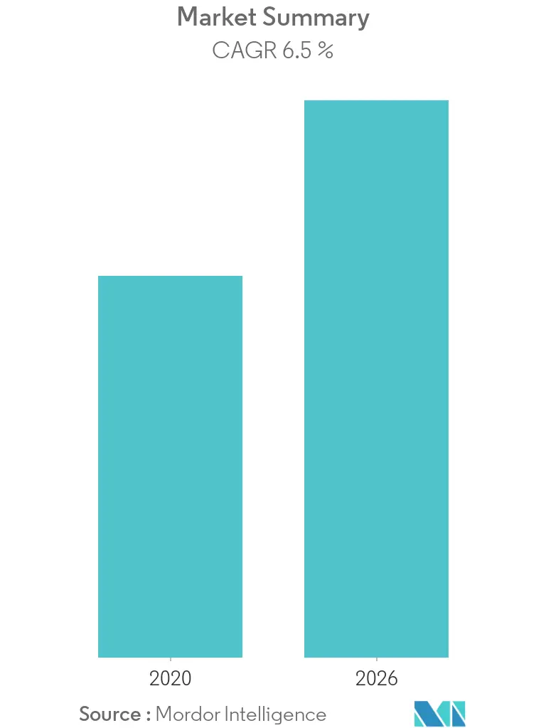 Camera Lens Market Overview